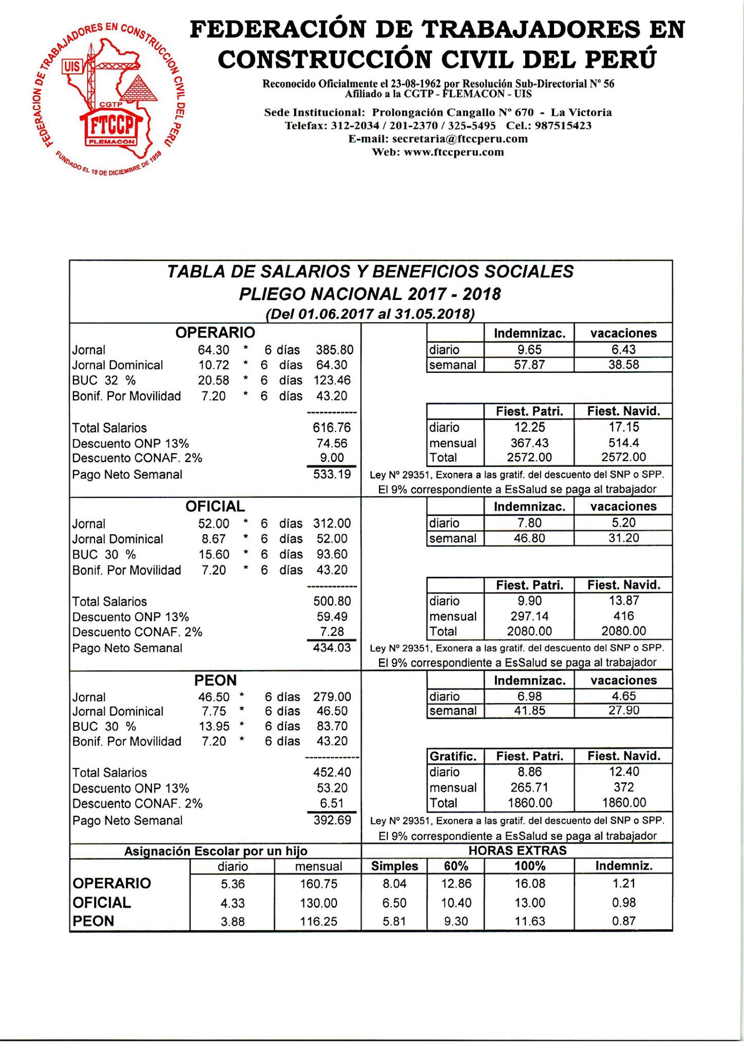 Tabla Salarial 2017-2018