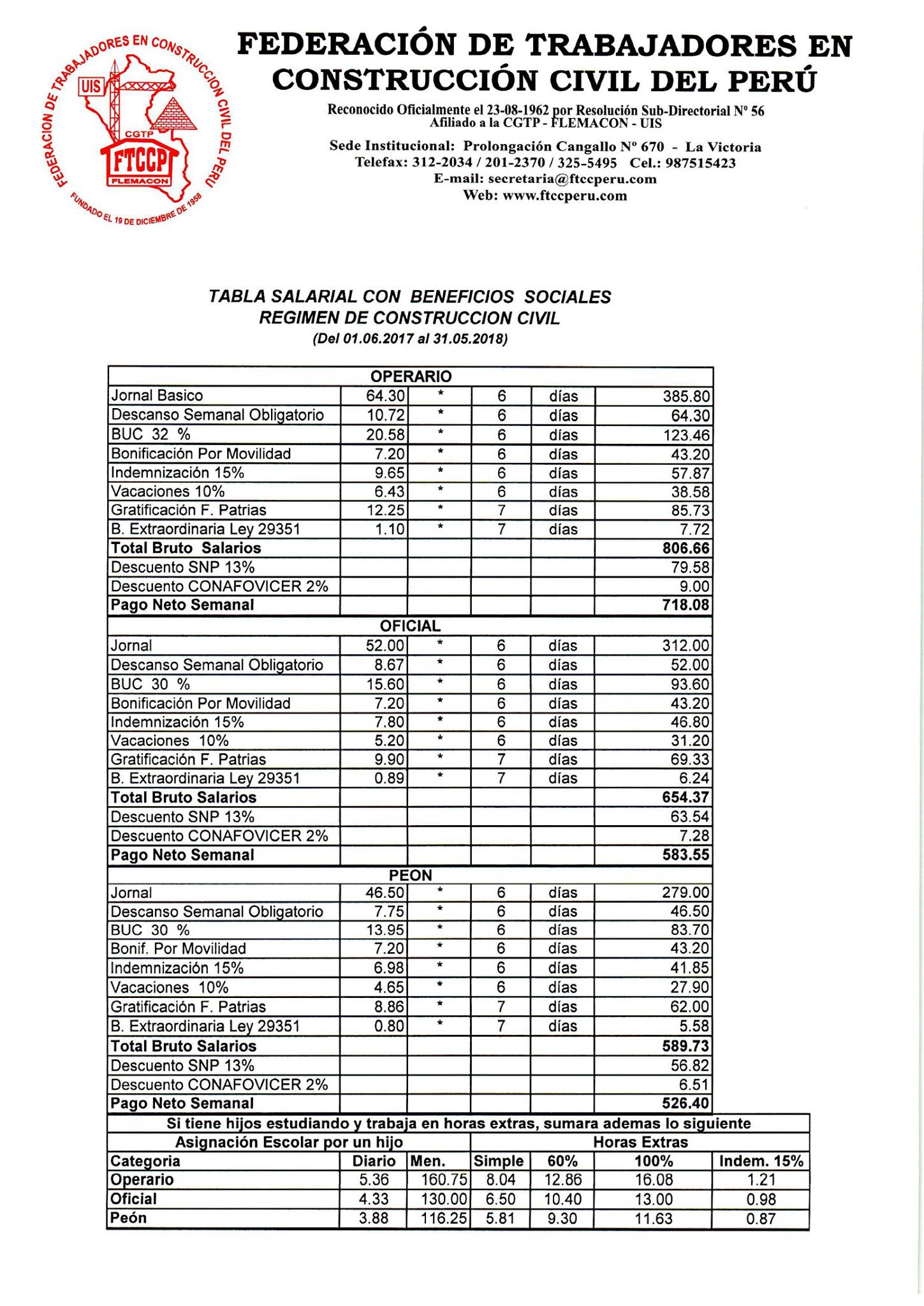 Beneficios Sociales