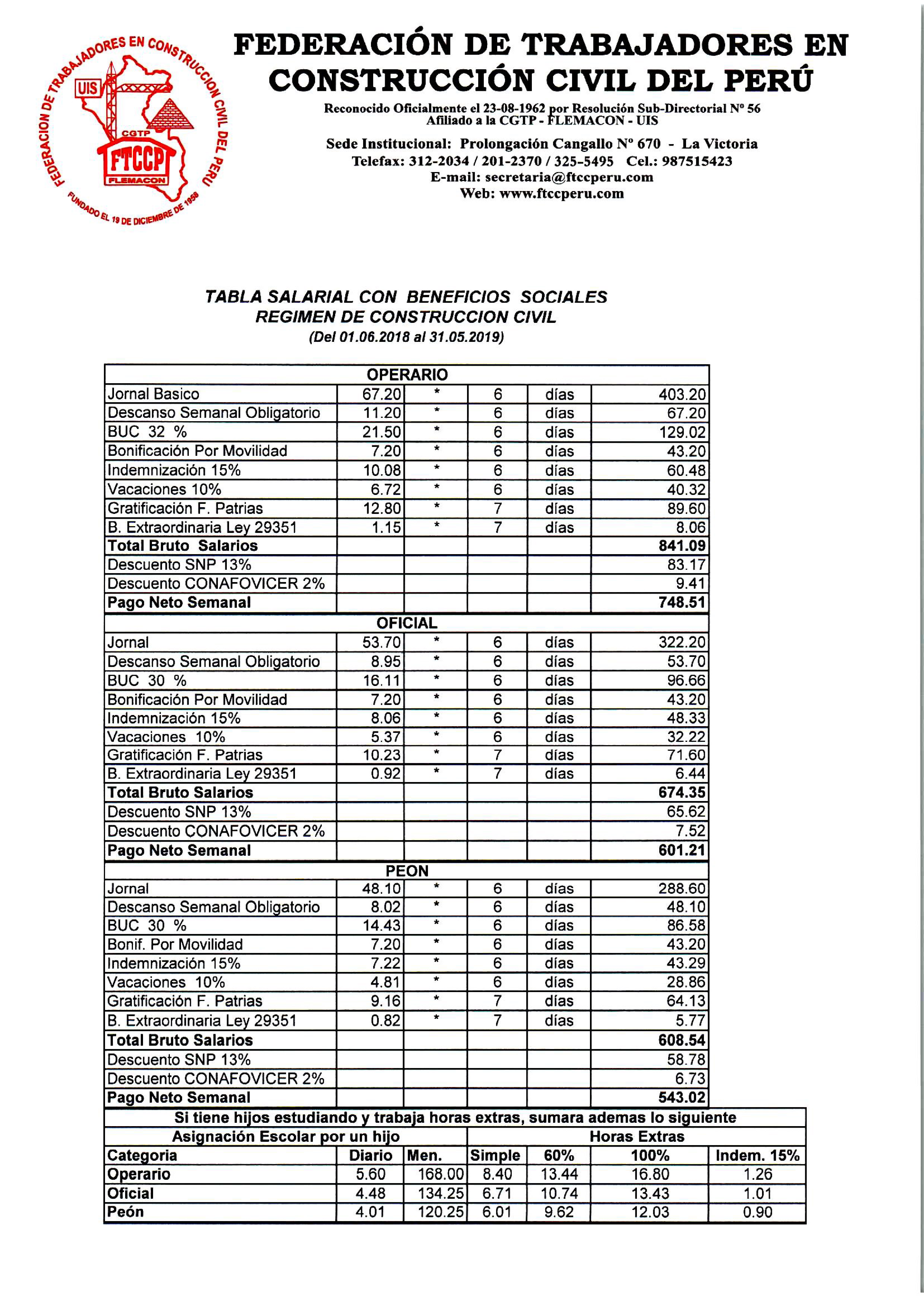 Tablas Salariales 2018 2019 2