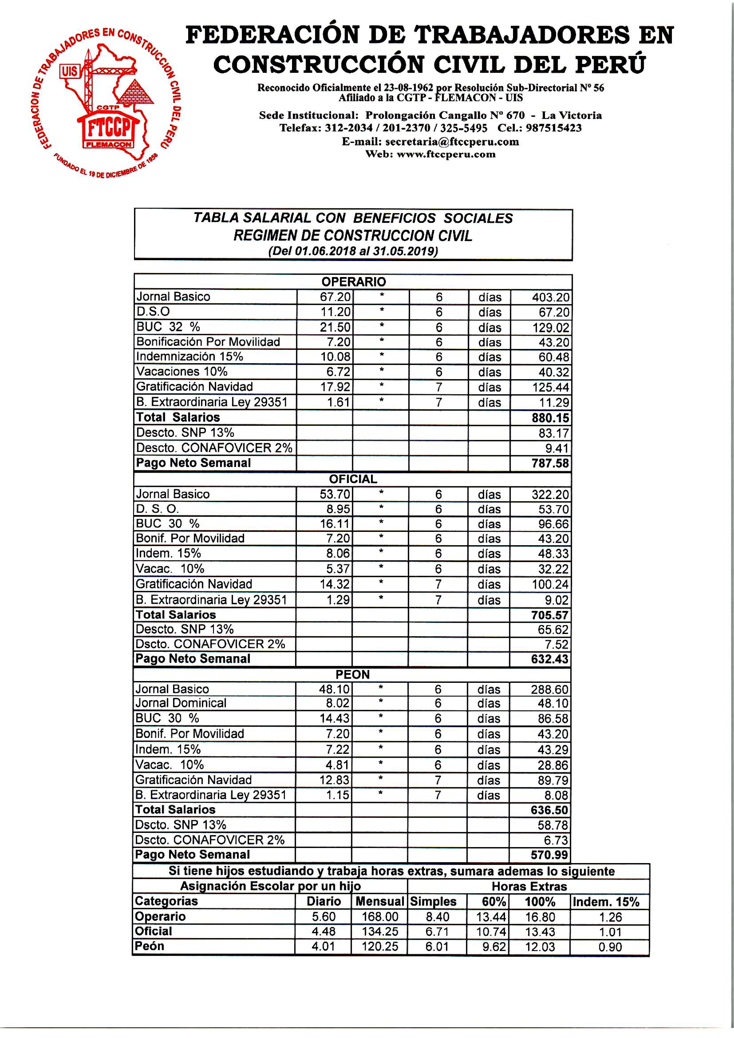 Tablas Salariales 2018 2019 3