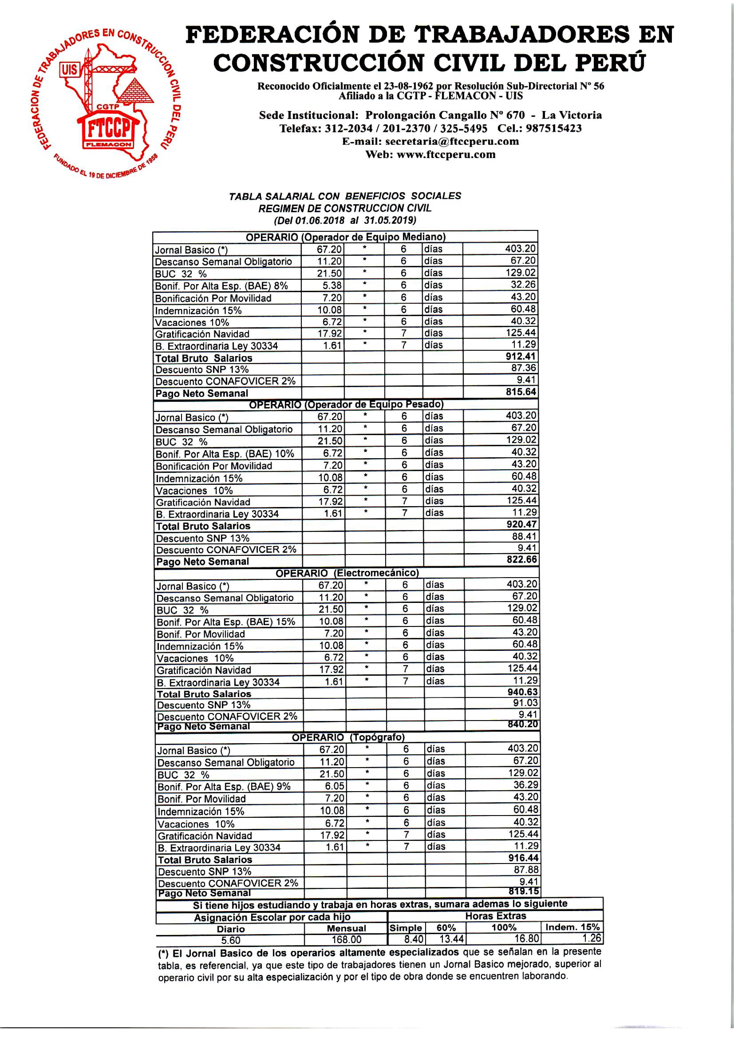 Tablas Salariales 2018 2019 5