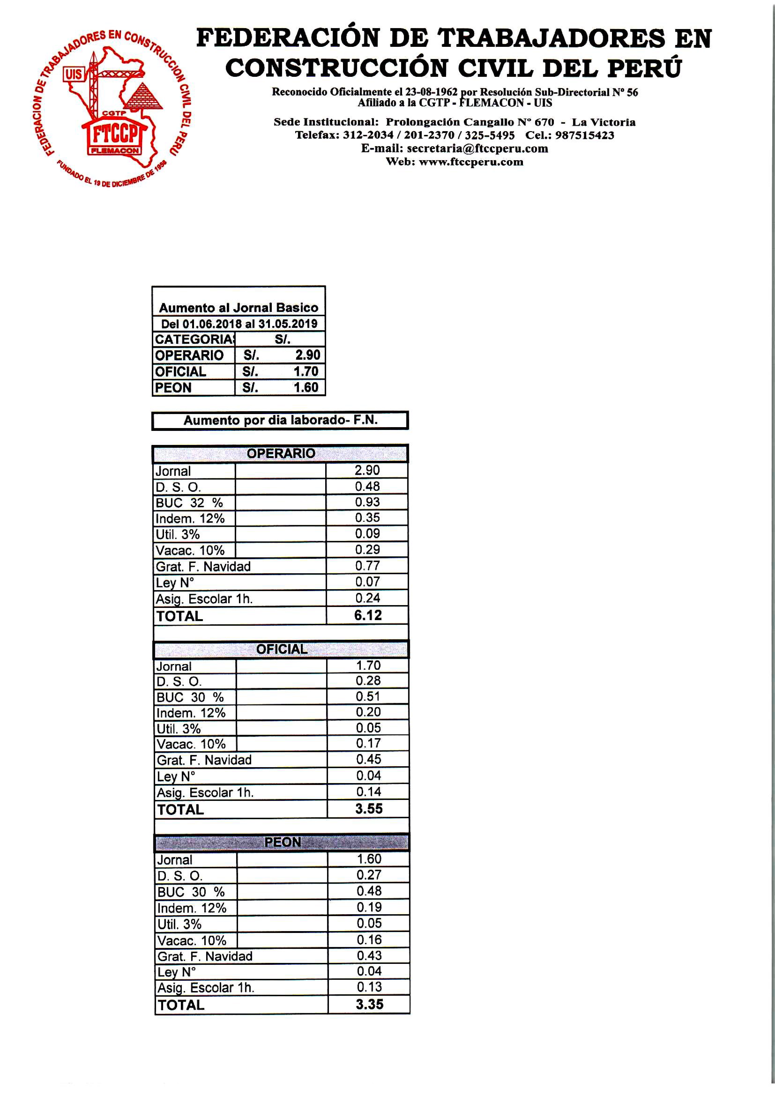 Tablas Salariales 2018 2019 7