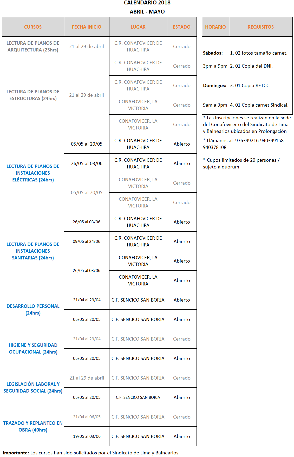 cursos mayo convenio