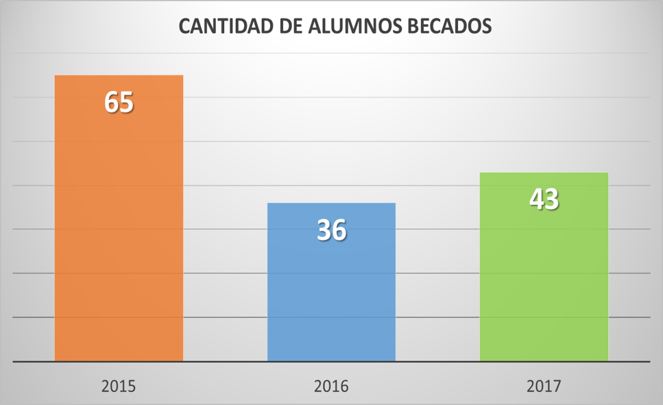 estadisticas