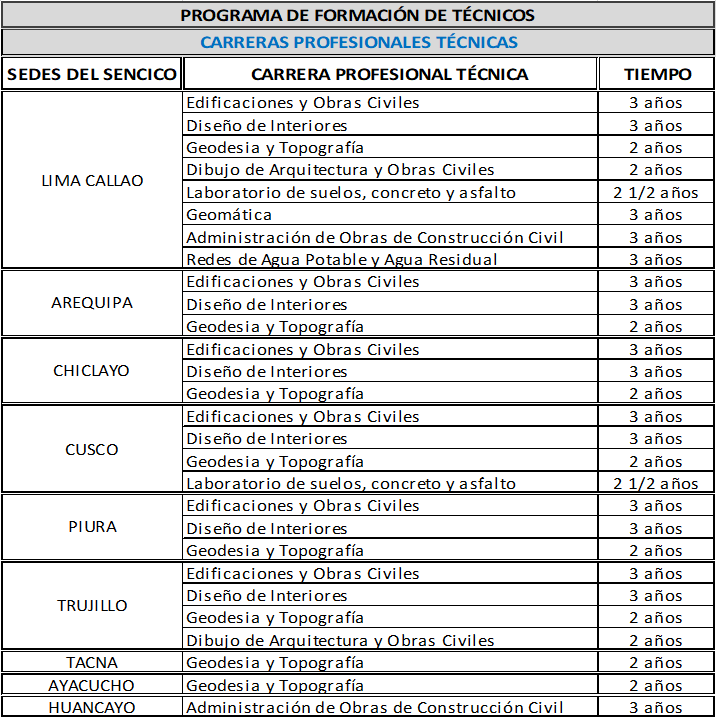 programaformaciontecnicos