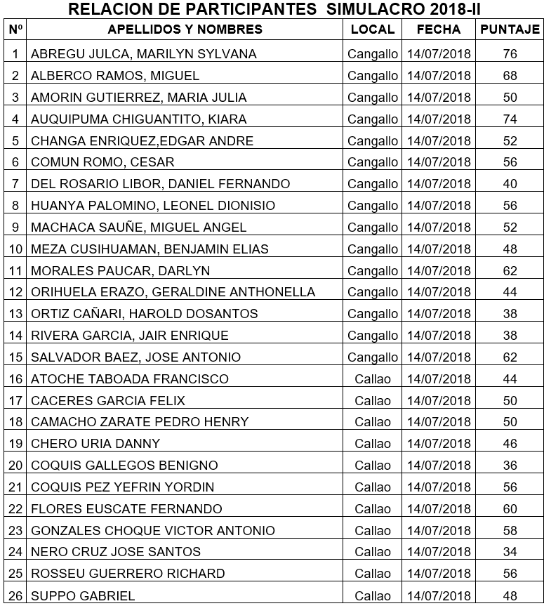 resultados